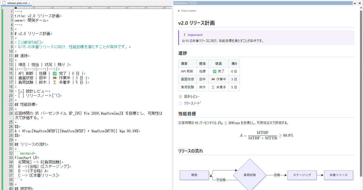 Markdown プレビューのスクリーンショット