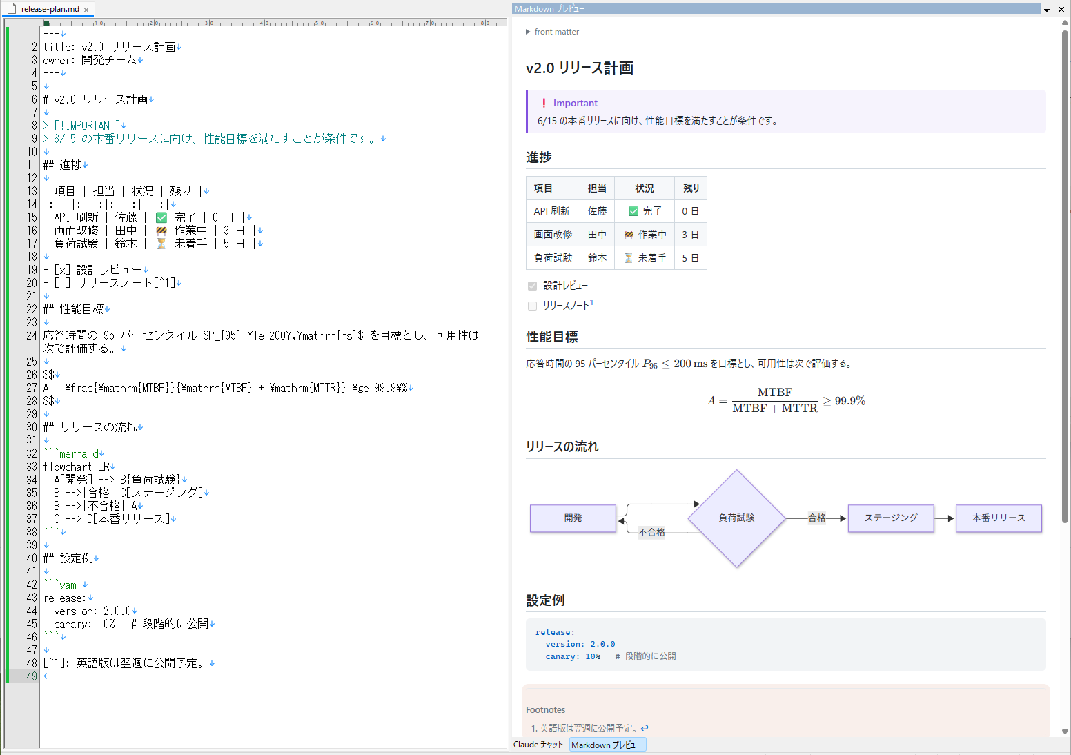 左が EmEditor で開いた Markdown のソース、右がプレビュー。アラート、表、タスクリスト、数式、Mermaid のフローチャート、YAML のコード、脚注が表示されている